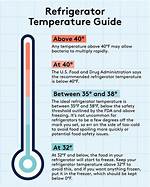 Refrigerator Temperature Setting