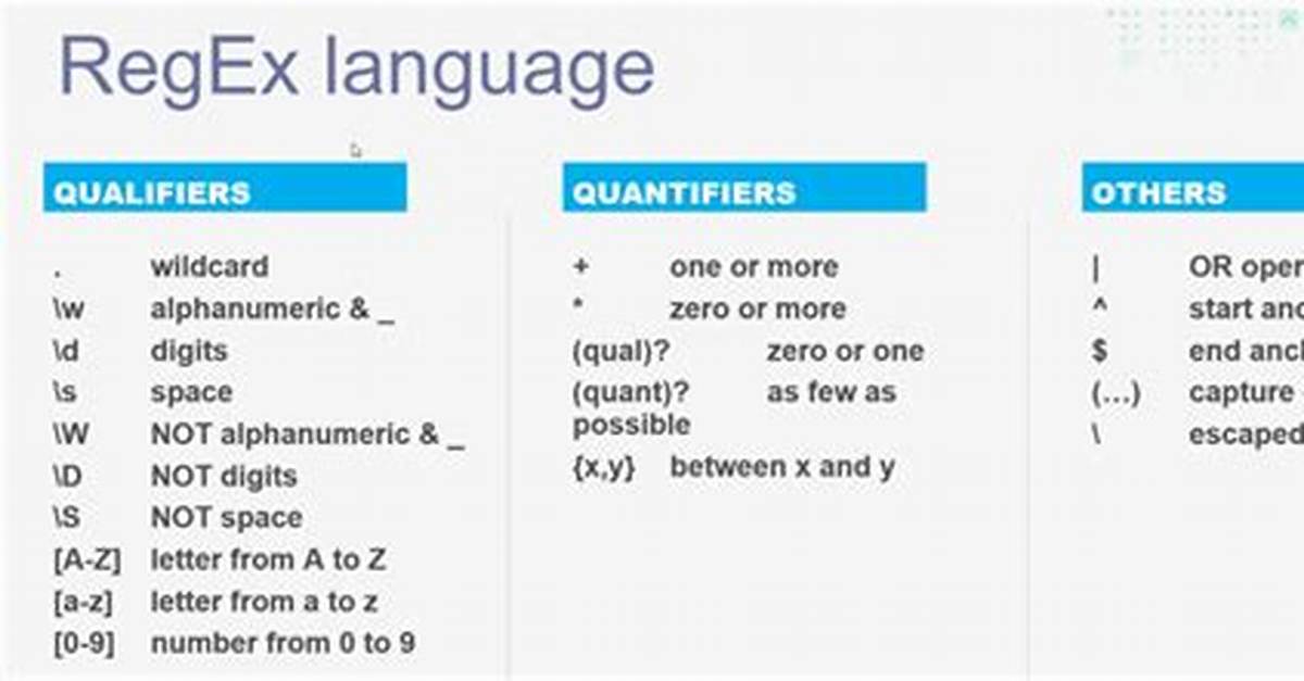 Regex Empty String or Email
