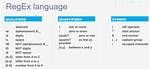 Regex Empty String or Email