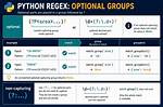 Regex Optional Group