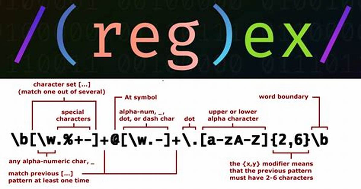 Regex Pattern for Checking If a String Starts with a Certain Substring?