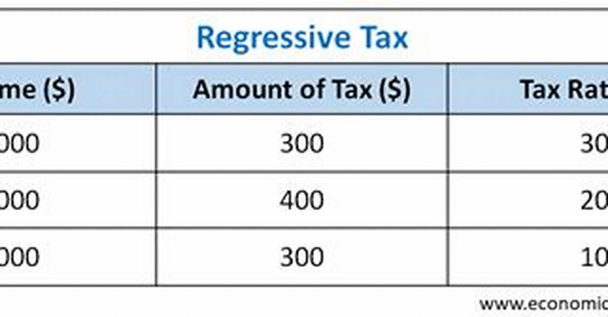 Regressive Tax Example