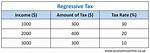 Regressive Tax Example