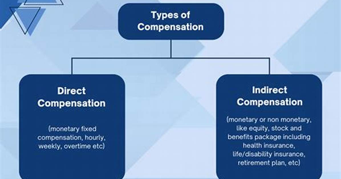 Regular Compensation