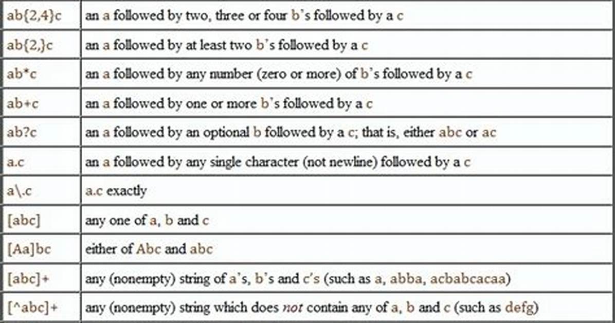 Regular Expression for Alphanumeric and Underscores