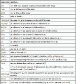 Regular Expression for Alphanumeric and Underscores