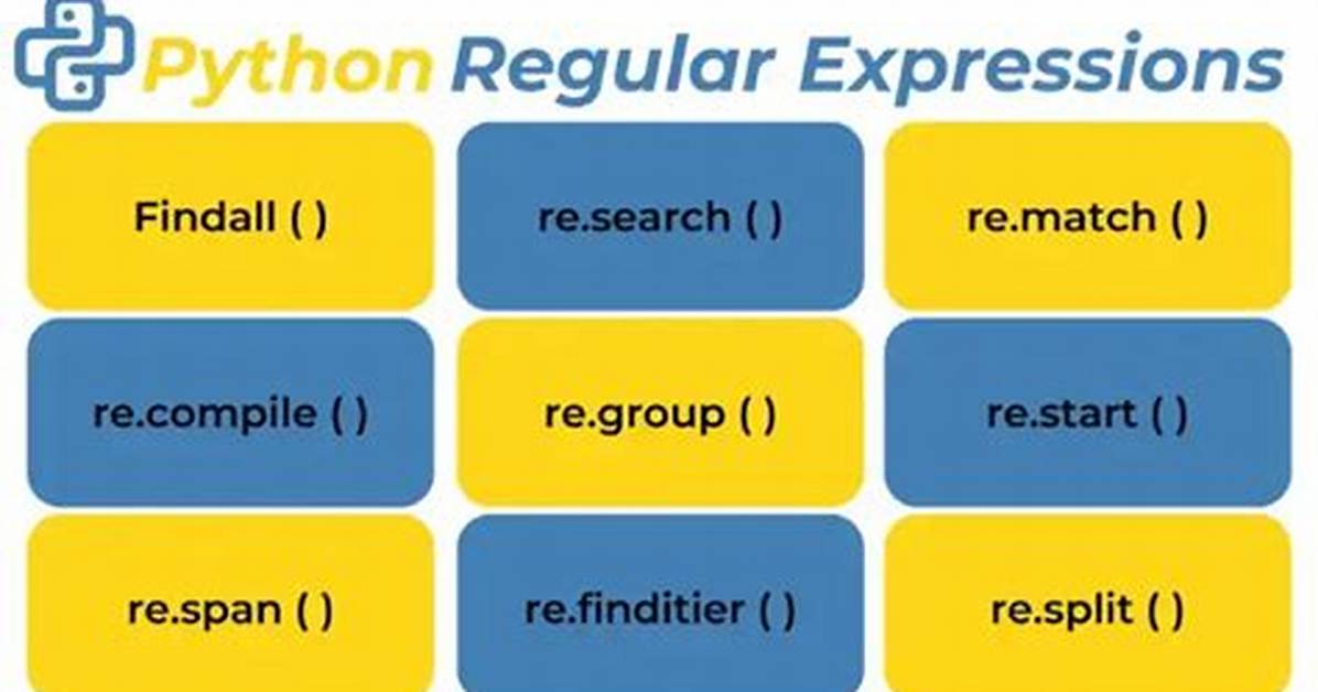 Regular Expression for Stock Tickers - Python