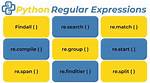 Regular Expression for Stock Tickers - Python