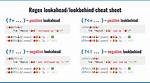 Regular Expression Negative Lookahead