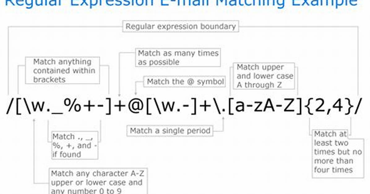 Regular Expression Replace in C#