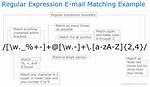 Regular Expression Replace in C#