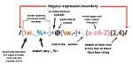Regular Expression to Match a Dot
