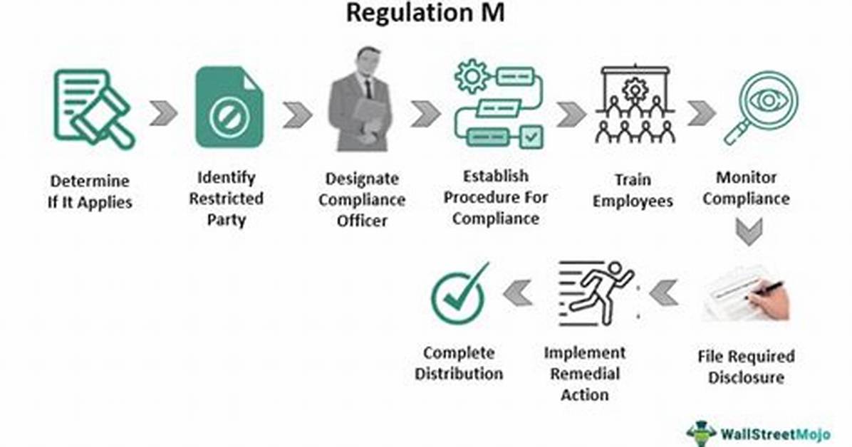 Regulation M