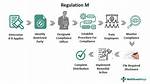 Regulation M