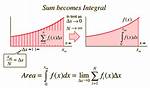 Relation Between Integral and Summation