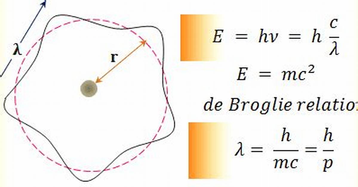 Relation De Broglie