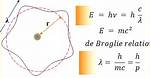 Relation De Broglie