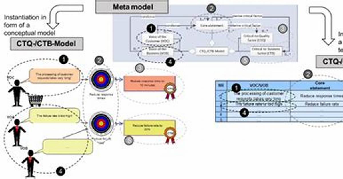 Relationclasses Versus Crelationclasses