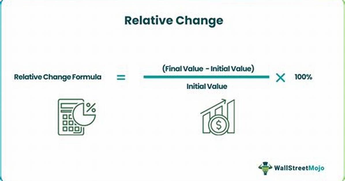 Relative Change
