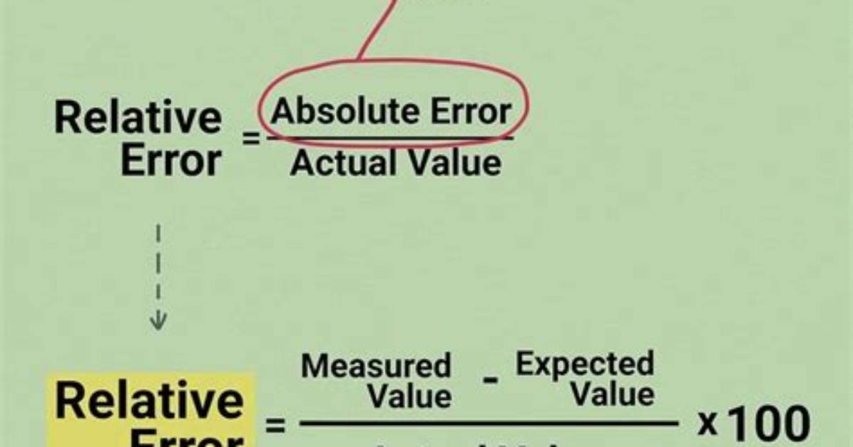 Relative Error Calculator