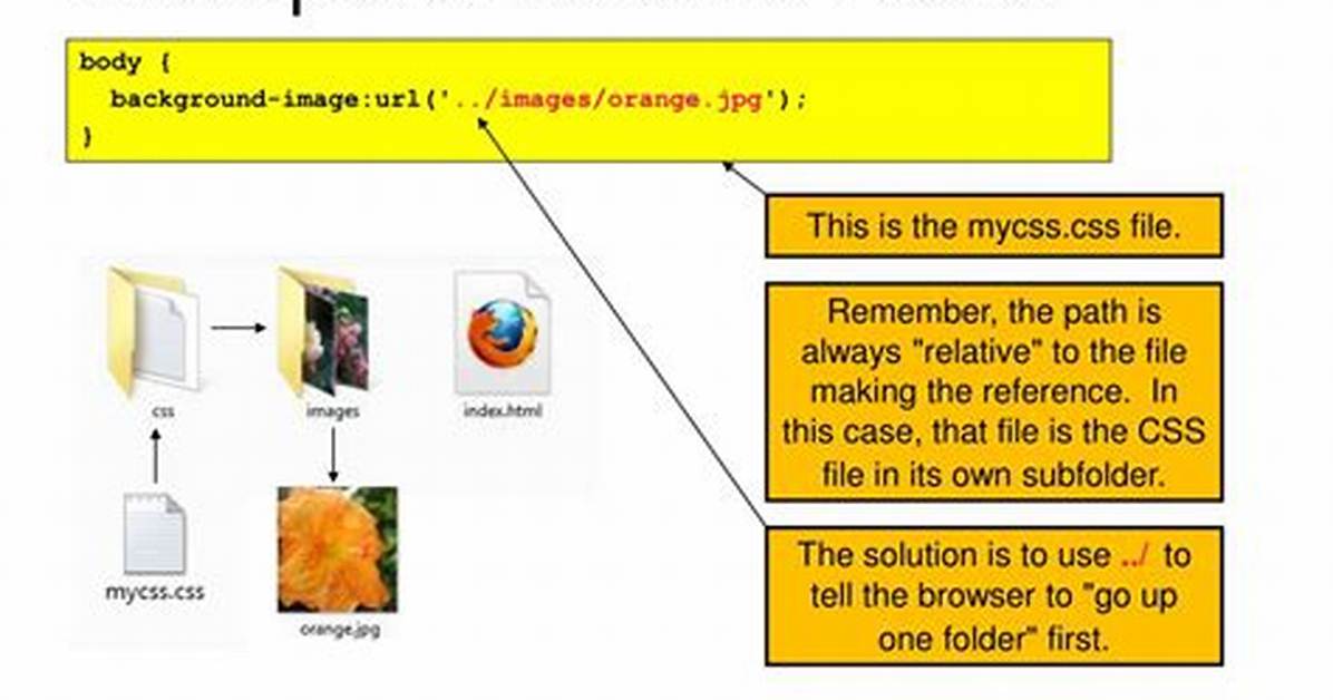 Relative Path in Html