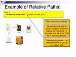 Relative Path in Html