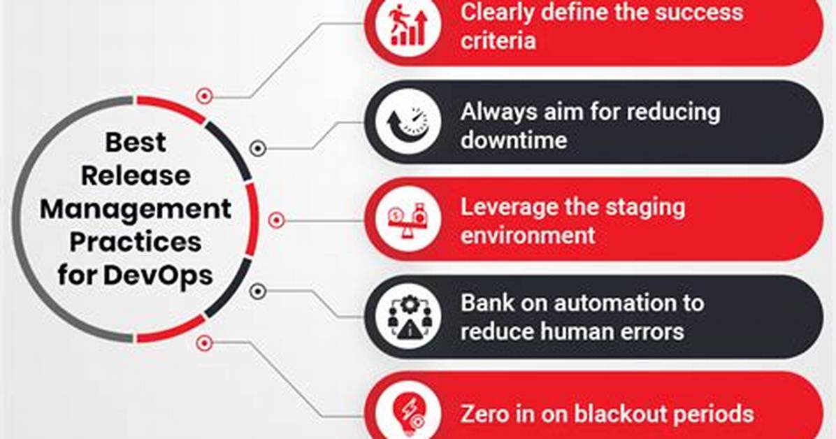 Release Management in Devops