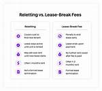 Reletting Fee