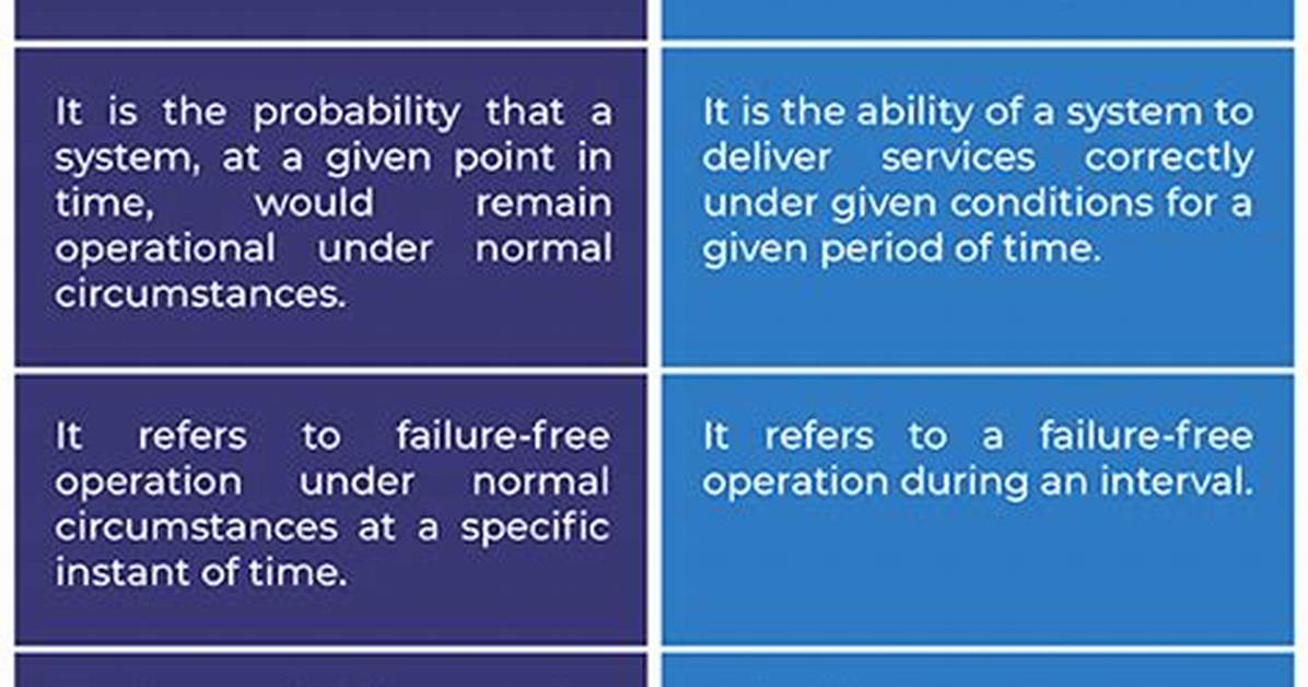 Reliability vs Availability: What’s the Difference?