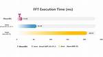 Reliable and Fast Fft in Java [Closed]