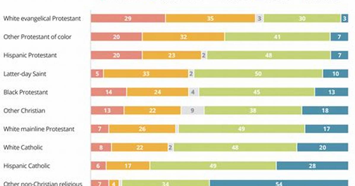 Religious Subgroup