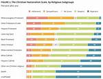 Religious Subgroup