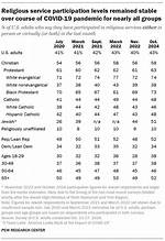 Religious Subgroups