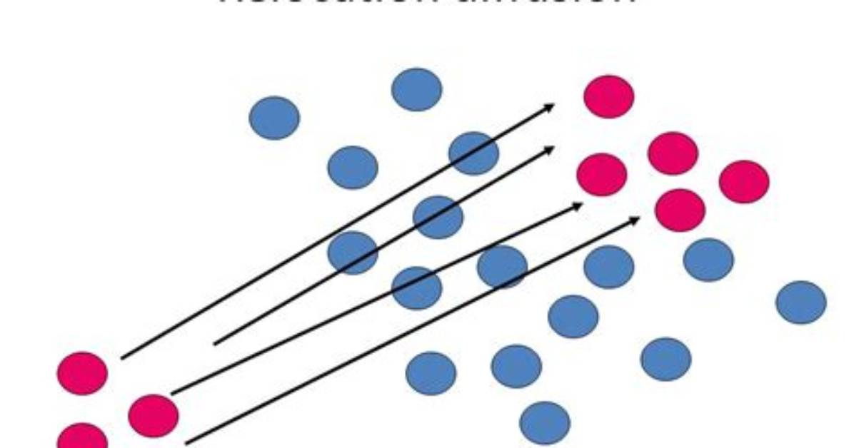 Relocation Diffusion