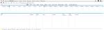 Remove Chrome Network Timeline