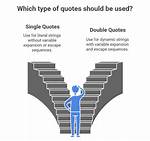 Remove Double Quotes Embracing Variable Strings from Terminal