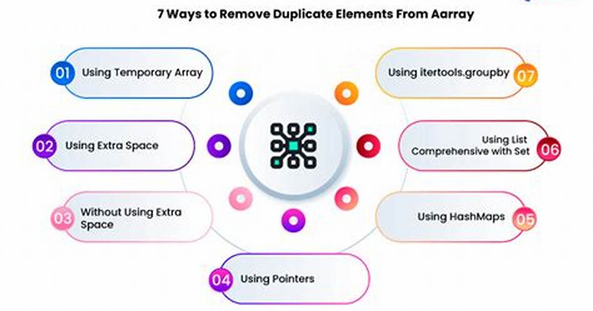Remove Duplicate Elements from Array in Ruby