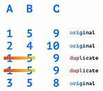 Remove Duplicates from Dataframe, Based on Two Columns A, B, Keeping Row with Max Value in Another Column C