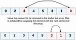 Remove Element of a Regular Array