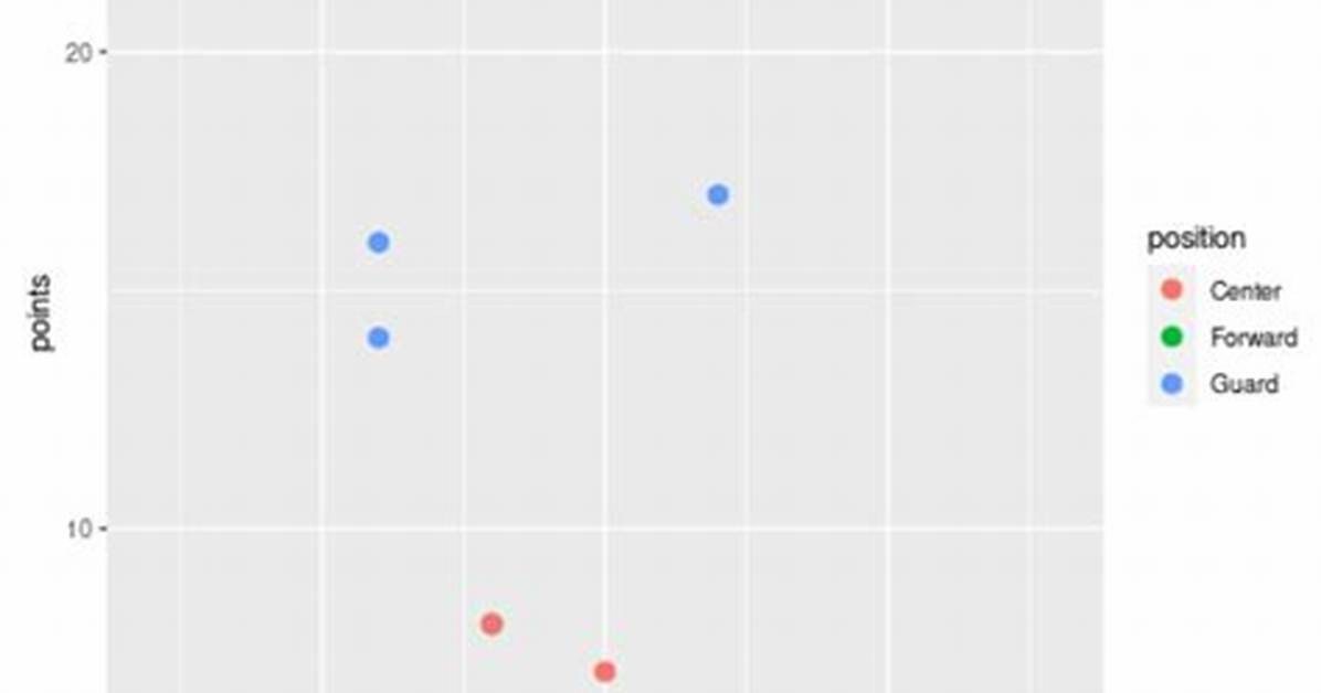 Remove Legend Ggplot 2.2