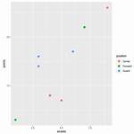 Remove Legend Ggplot 2.2