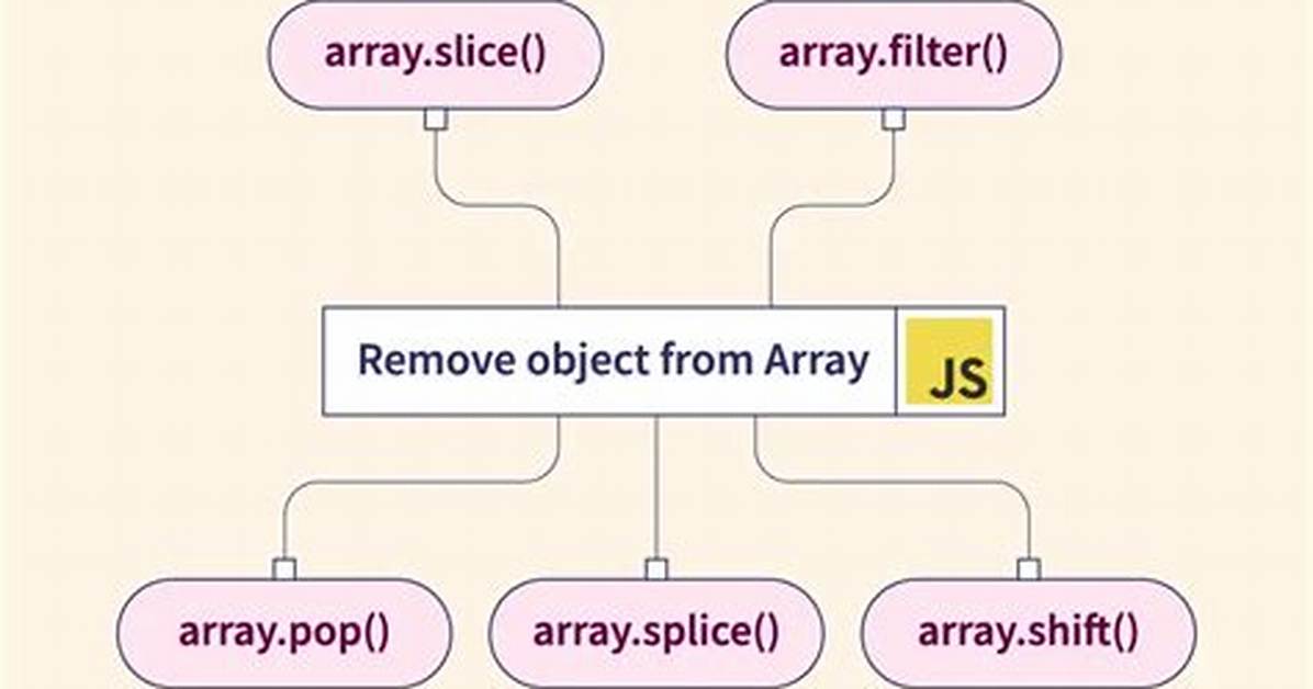Remove Object from Array Using Javascript
