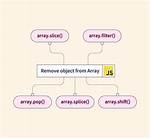 Remove Object from Array Using Javascript