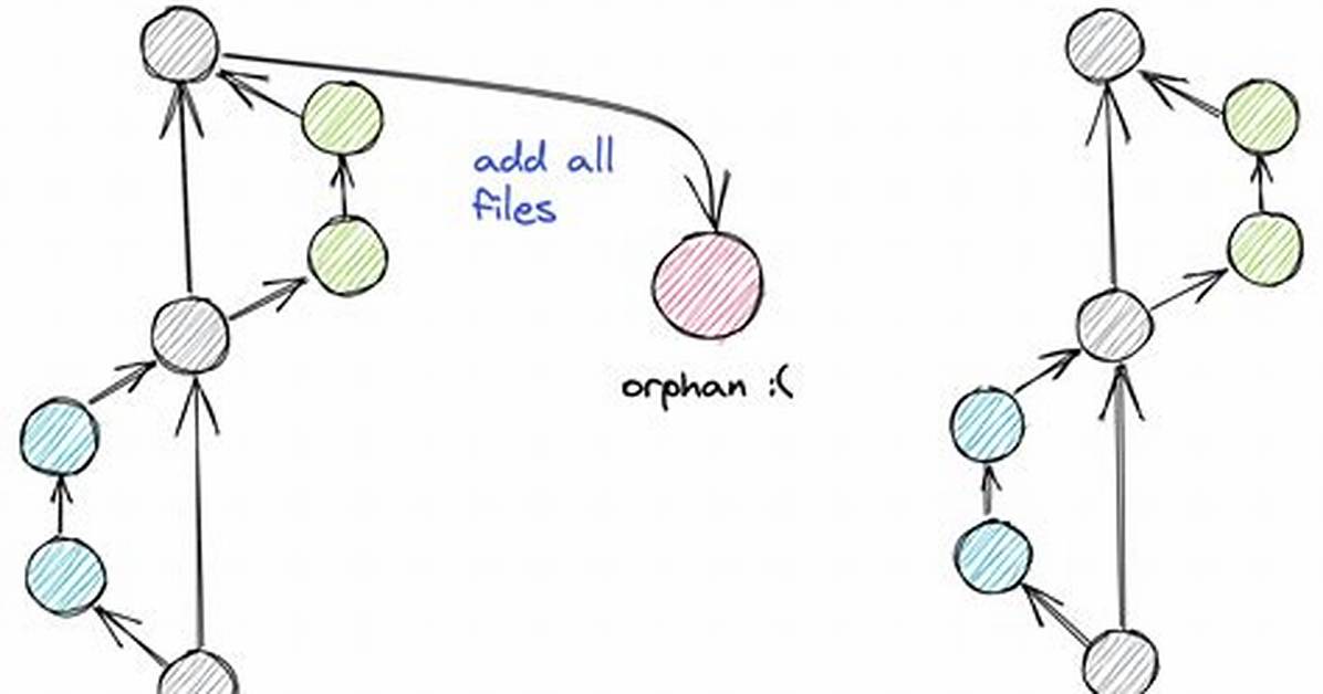 Remove Old Git Commits