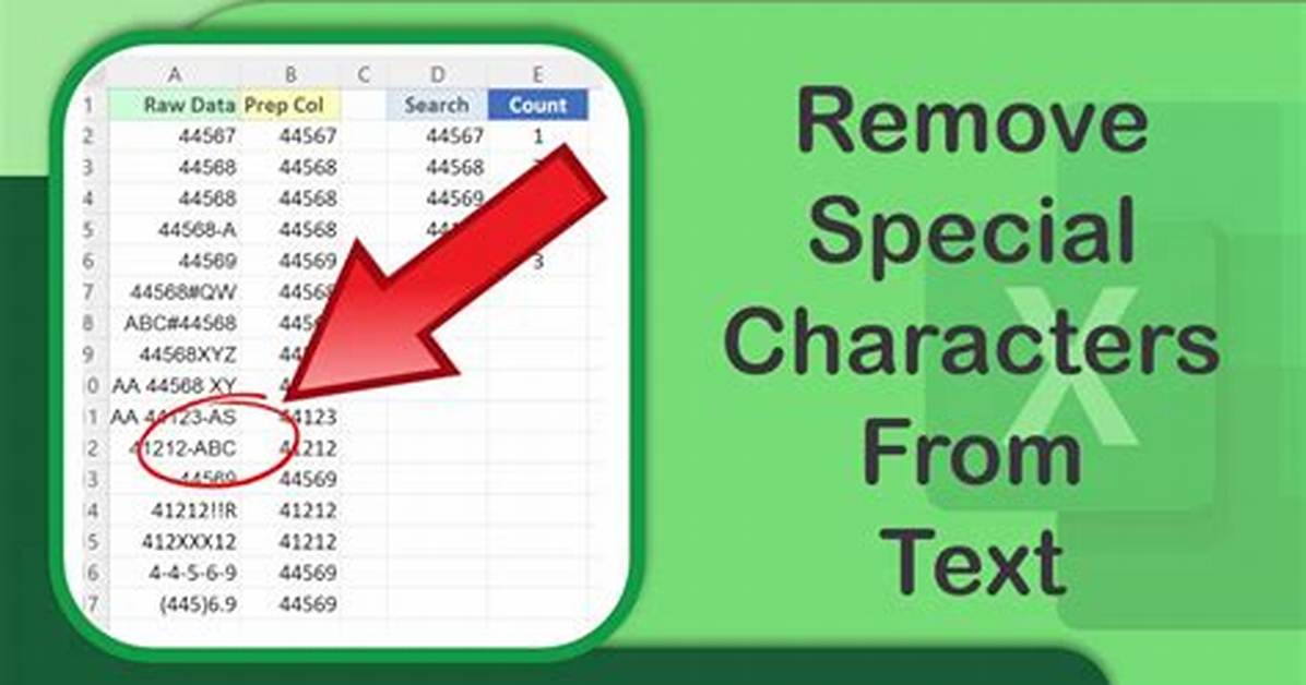 Remove/Replace Special Characters in Column Values?
