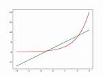 Remove the Legend on a Matplotlib Figure