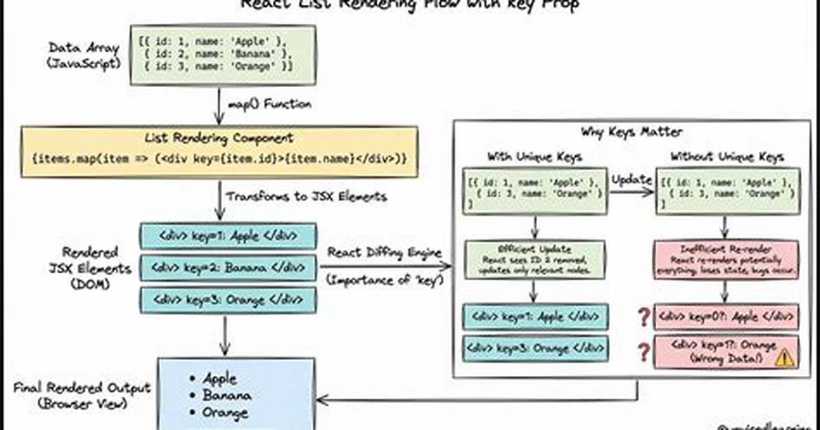 Rendering an Array. Map() in React