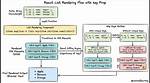 Rendering an Array. Map() in React