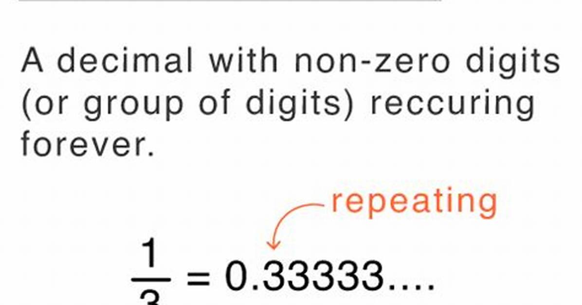 Repeating Decimal