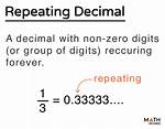 Repeating Decimal